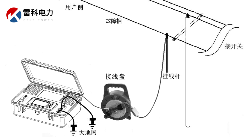 “10kV架空線路、設備常見故障的原因及查找方法