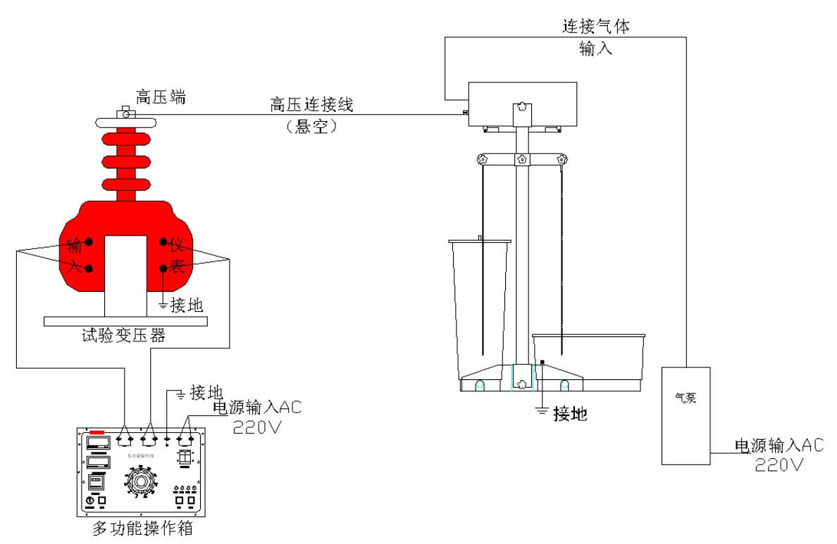 “電力安全工器具預(yù)防性試驗規(guī)程-絕緣靴絕緣手套試驗規(guī)程