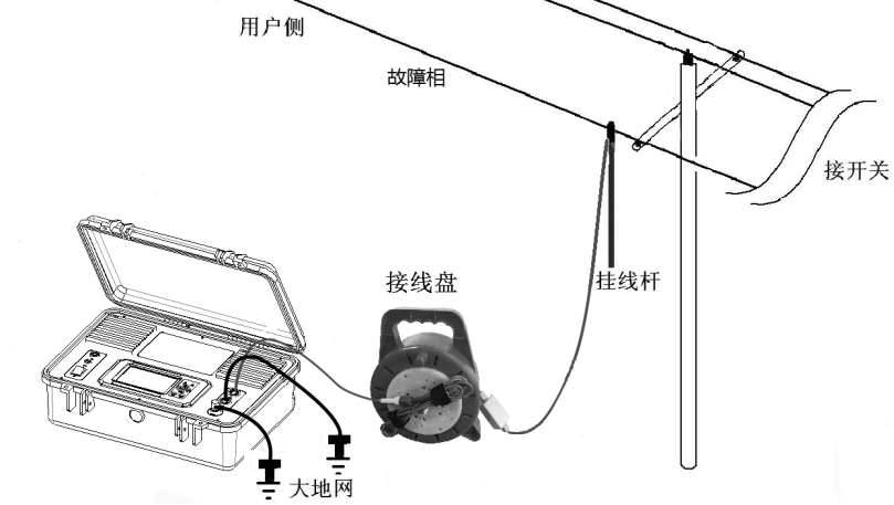 “向全國用戶提供配電網(wǎng)線路故障檢測技術服務